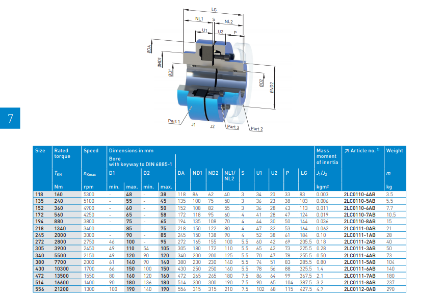 Khớp Nối N-EUPEX DS