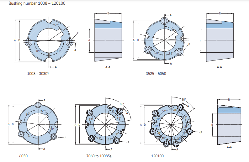 Ống lót côn SKF